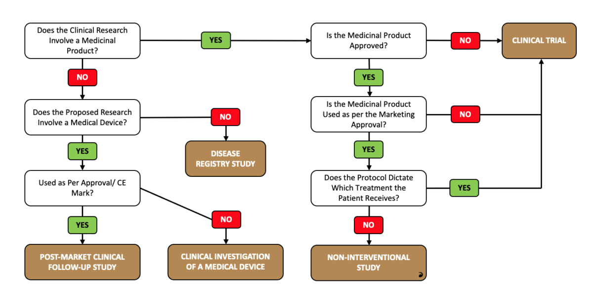 Real World Research Global Classification Phoenix RWR